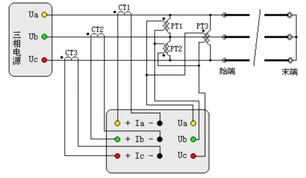 “輸電線(xiàn)路工頻參數(shù)測(cè)量的高精度儀器如何操作？